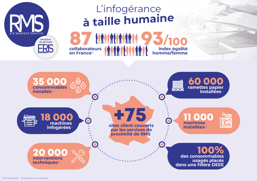 VOC-RMS-infographie-web VOC-RMS-infographie-web