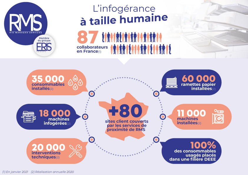 VOC-RMS-infographie-web